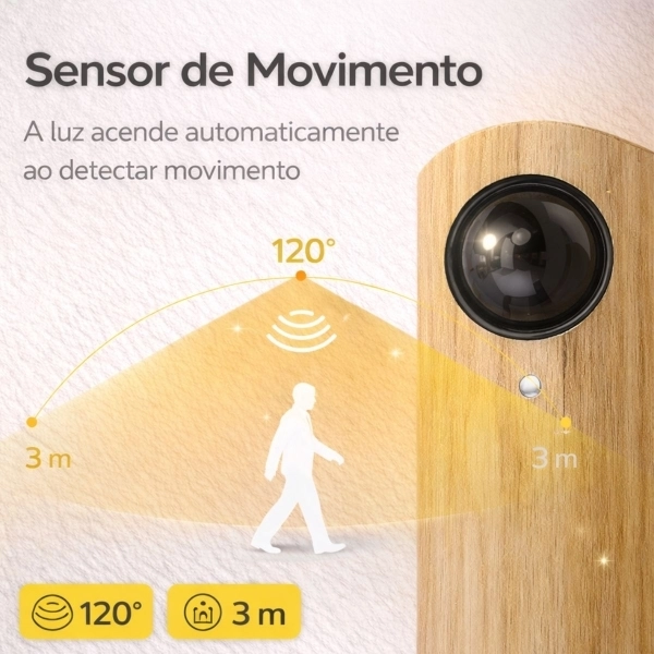 Kit Luminárias Arandela LED USB Recarregável Sensor Presença