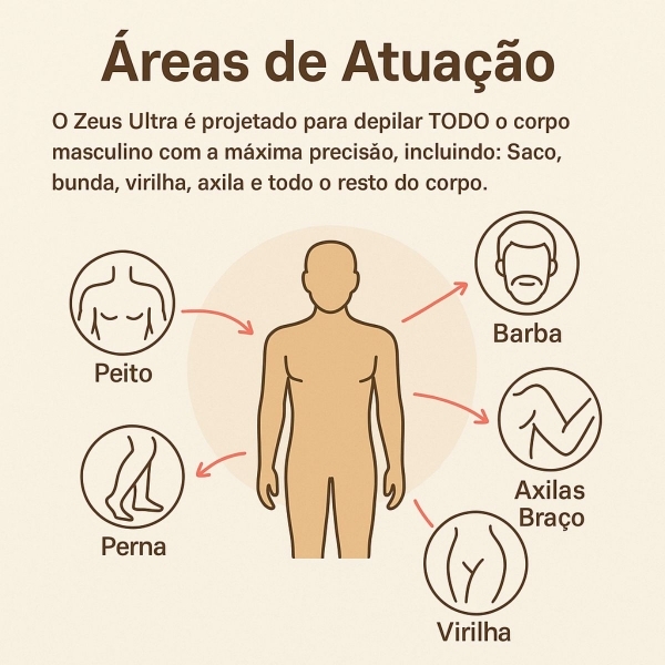 Depilador Masculino Partes Intimas Portátil À Prova D´ Água - Preto