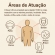 Depilador Masculino Partes Intimas Portátil À Prova D´ Água - Preto